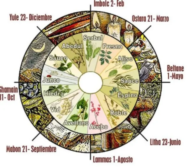 COLLANA - SIGILLO CON TRIQUETRA E SCADENZE CALENDARIO PAGANO - immagine 2