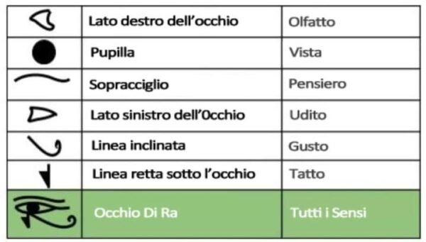 OCCHIO DI HORUS IN LEGNO-CM 40 - immagine 3